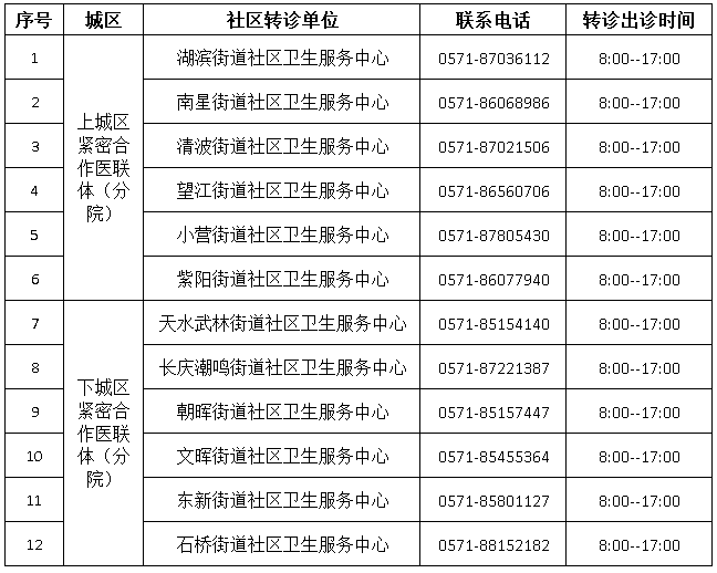 紧密合作社区一览